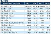 华融湘江银行助贷和联合贷款规模下降16.95% 个人存款小幅滑坡