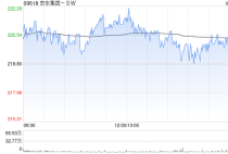 京东集团-SW发布二季度业绩 归母净利为43.76亿元同比增长4.51倍