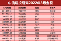 中信建投：2022年8月金股名单